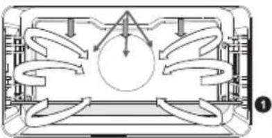 Atag CSX4685M - Functions tabel - 28