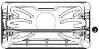 Atag CSX4685M - Funktionentabelle - 10