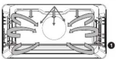 Atag CSX4685M - Functions table - 26