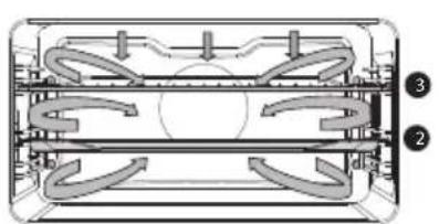 Atag CSX4685M - Functions table - 22