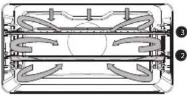 Atag CSX4685M - Funktionentabelle - 22