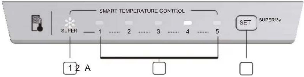 SMART TEMPERATURE CONTROL SUPER — 1 .... 2 .... 3 .... 4 .... 5 1 2 A SET SUPER/3s