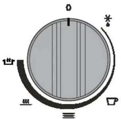 Atag WD1712D - Utilisation - 2