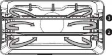 Atag OX6695C - Description des sous-fonctions - 20