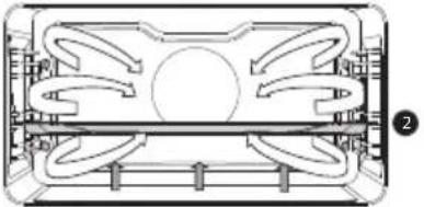 Atag OX6695C - Description des sous-fonctions - 18