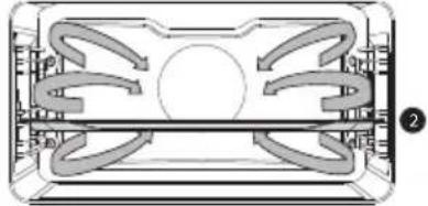 Atag OX6695C - Description des sous-fonctions - 2