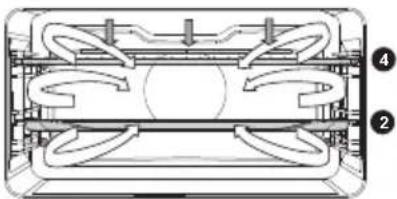 Atag OX6695C - Oven functions (to select with the selection knob) - 12