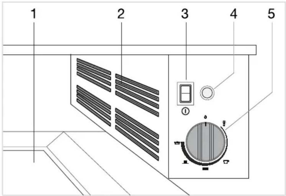 Atag WD1711D - Verwendung - 1