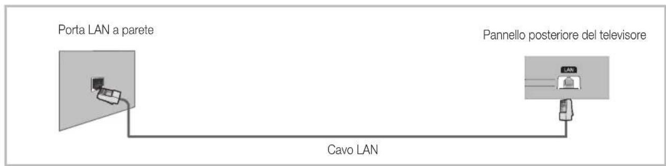 SAMSUNG UE37D6540UQ - Connessione di rete - Via cavo - 2