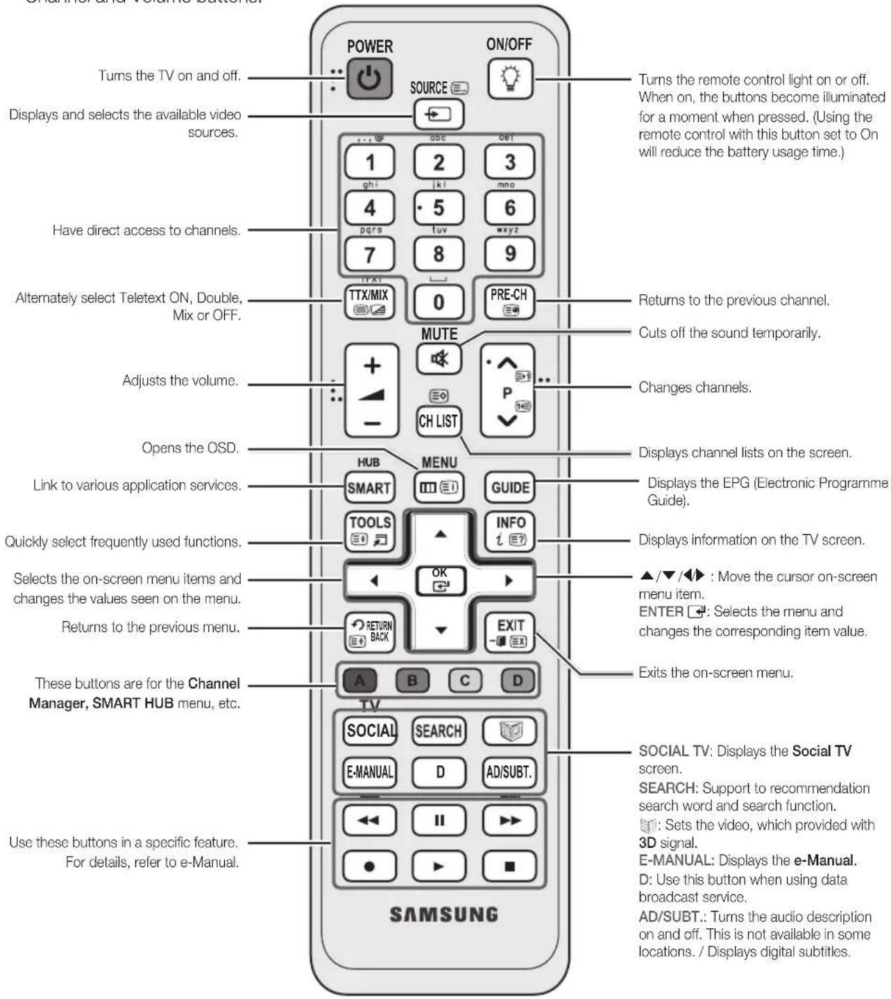 SAMSUNG UE37D6540UQ - Viewing the Remote Control - 1