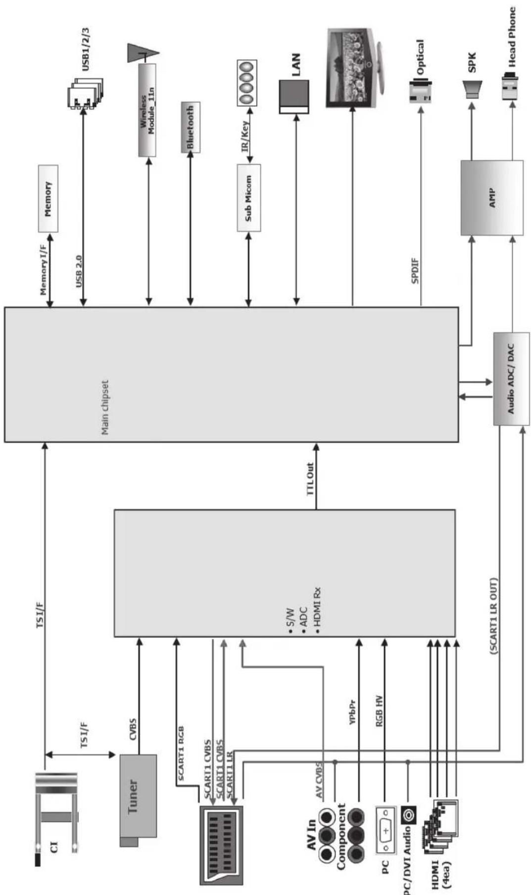 SAMSUNG UE37D6540UQ - CE! - 1