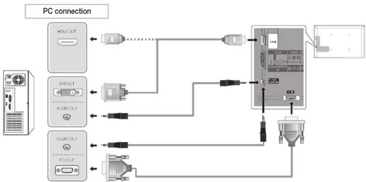 SAMSUNG UE37D6540UQ - Using an HDMI cable or an HDMI to DVI cable or a D-sub cable - 1