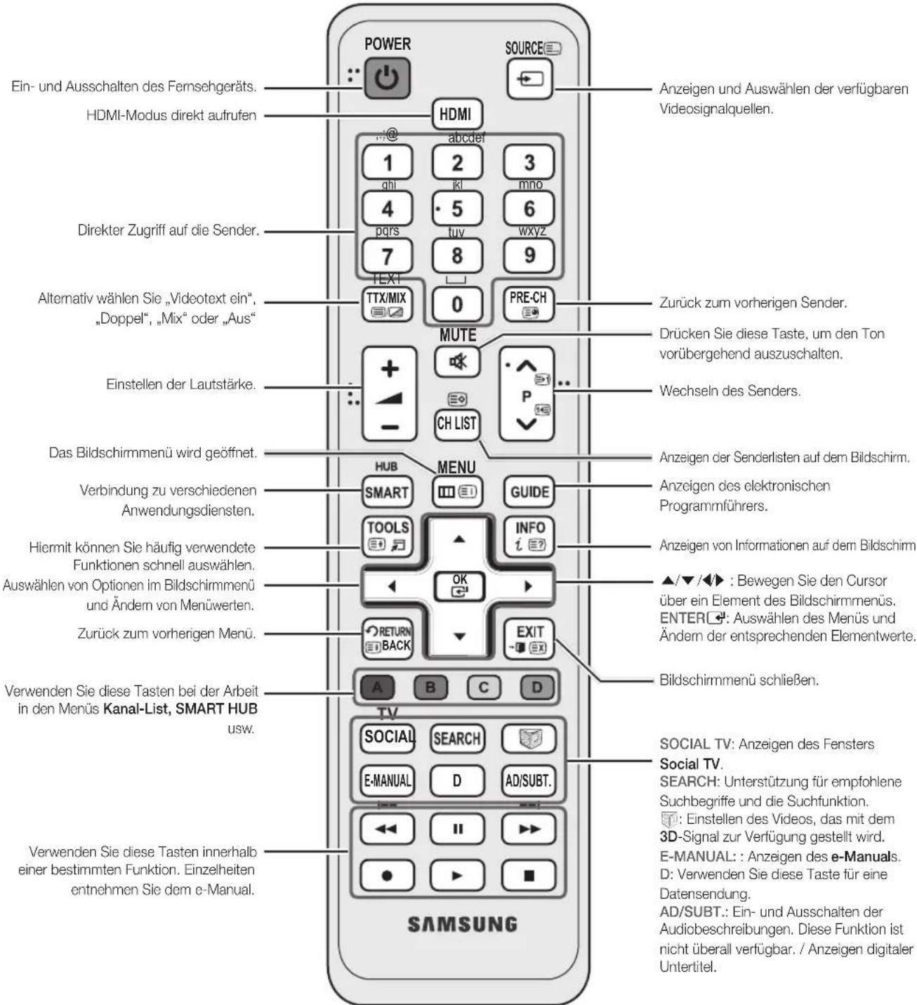 SAMSUNG UE46D6000TP - Fernbedienung - 1