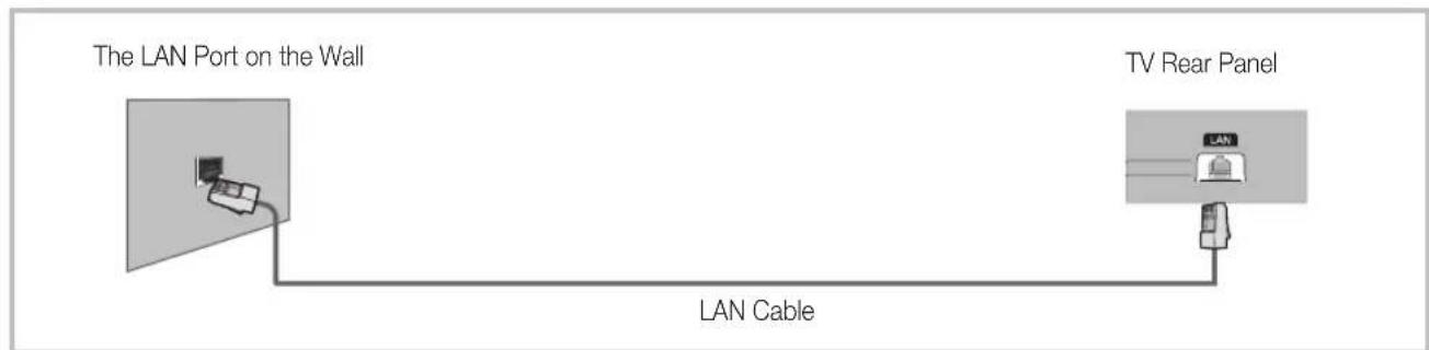 SAMSUNG UE46D6000TP - Network Connection - Wired - 2