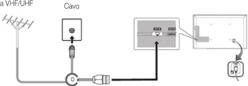 SAMSUNG UE46D6000TP - Collegamento all'antenna - 1