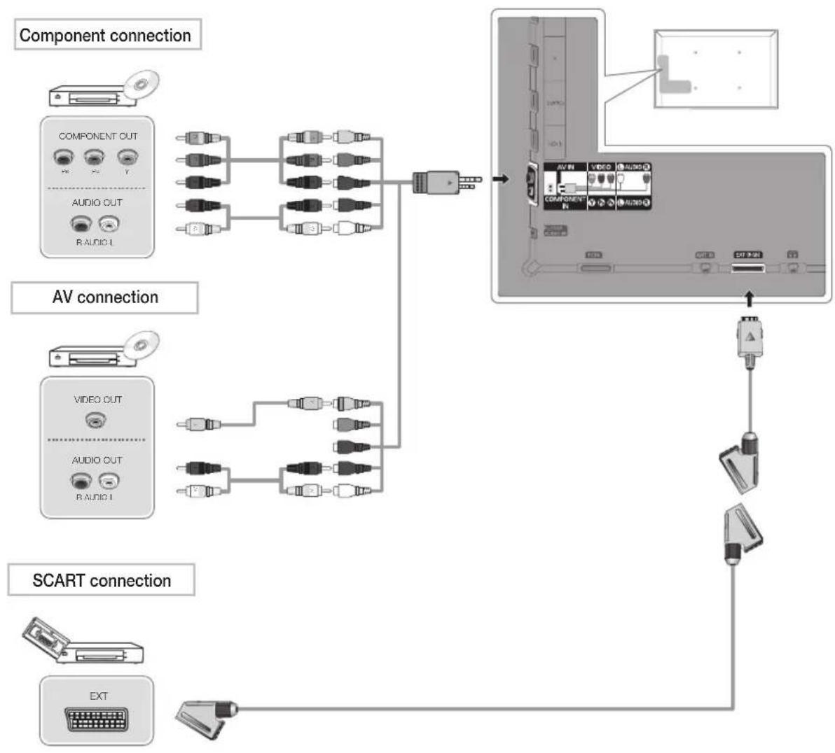 SAMSUNG UE46D6000TP - HDMI IN 1(DVI), 2(ARC), 3, 4 / PC/DVI AUDIO IN - 1