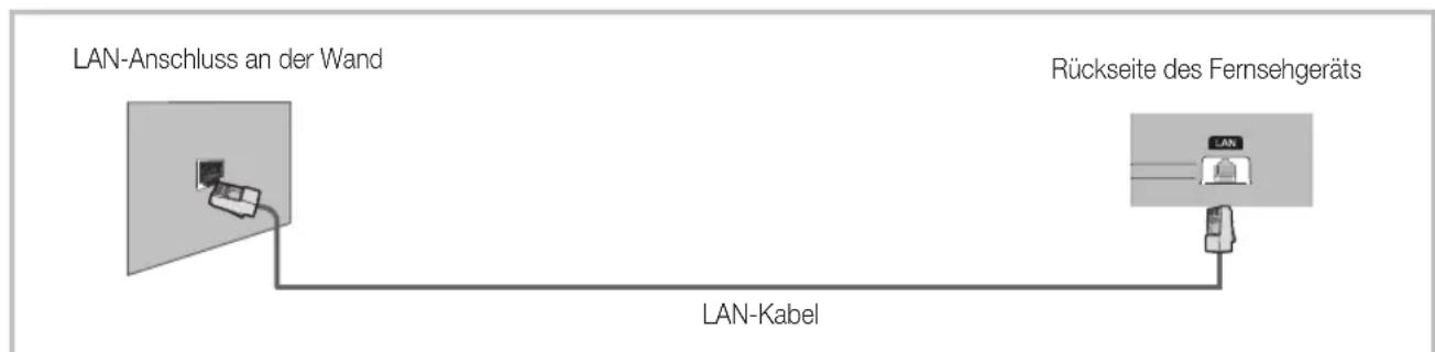 SAMSUNG UE46D6000TP - Netzwerkverbindung – Kabel - 2
