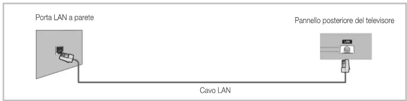 SAMSUNG UE46D6000TP - Connessione di rete - Via cavo - 2
