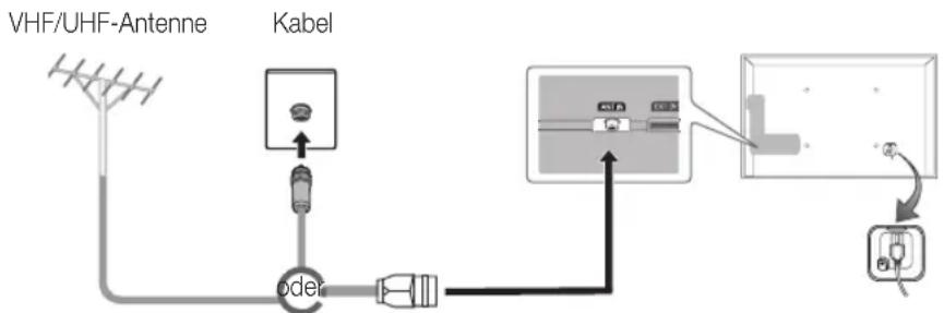 SAMSUNG UE46D6000TP - Anschließen an eine Antenne - 1