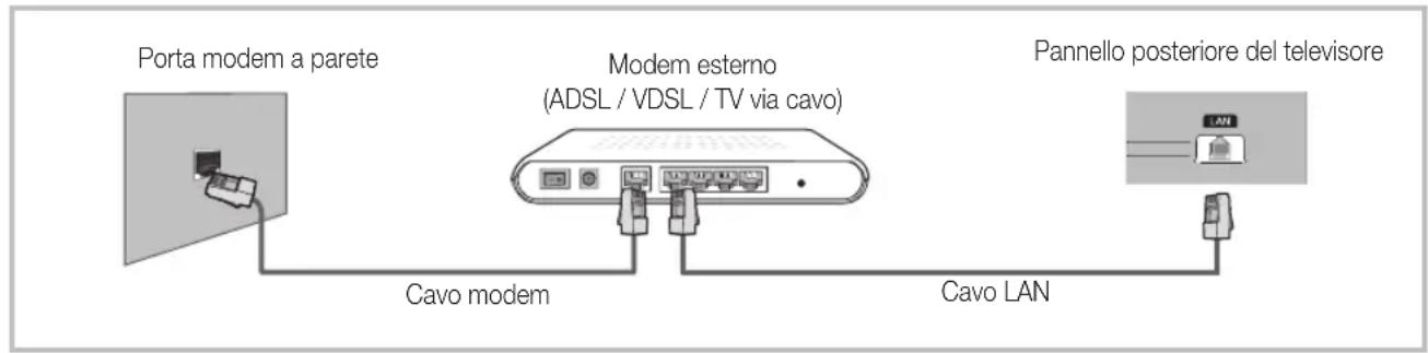SAMSUNG UE46D6000TP - Connessione di rete - Via cavo - 1