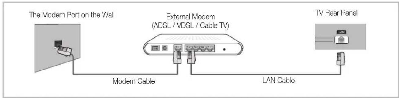 SAMSUNG UE46D6000TP - Network Connection - Wired - 1
