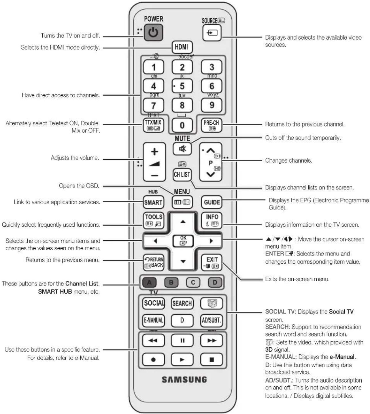 SAMSUNG UE46D6000TP - Viewing the Remote Control - 1