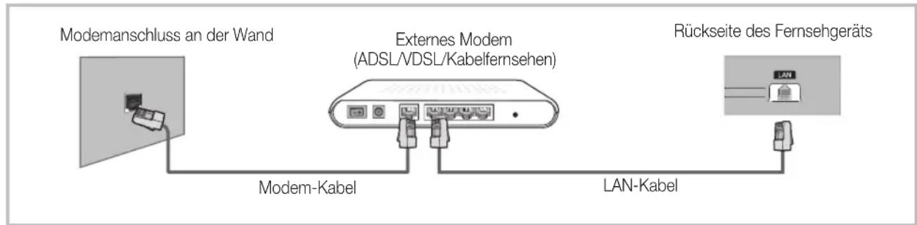 SAMSUNG UE46D6000TP - Netzwerkverbindung – Kabel - 1