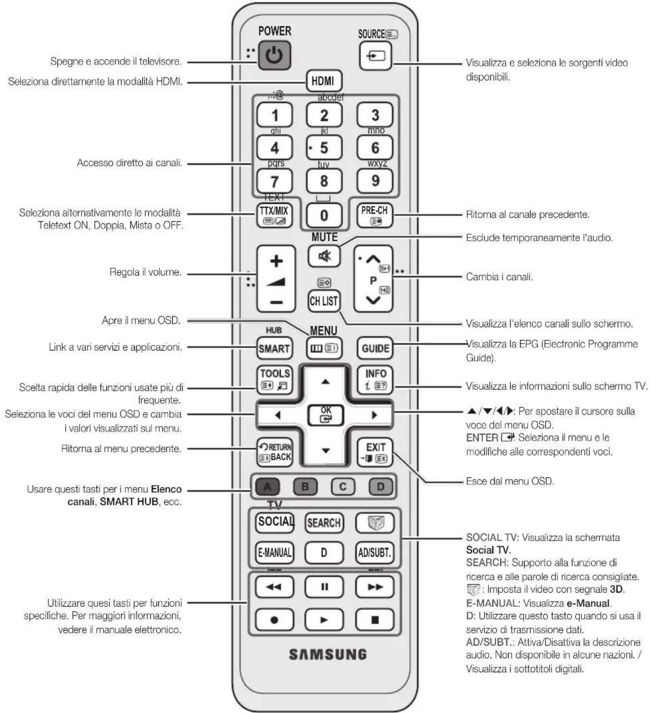 SAMSUNG UE46D6000TP - Vista del telecomando - 1