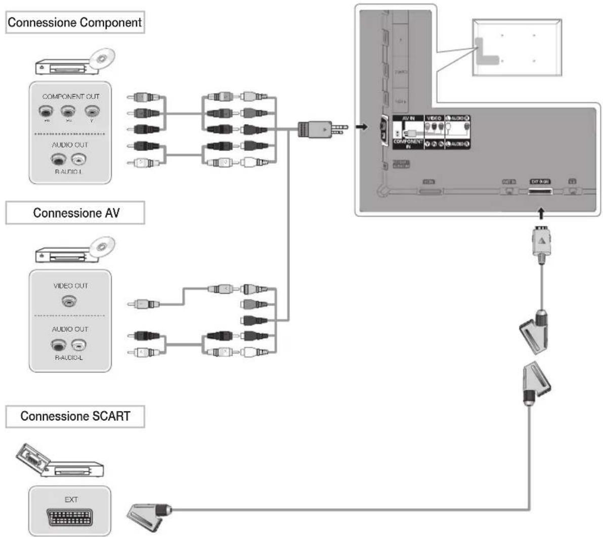 SAMSUNG UE46D6000TP - HDMI IN 1(DVI), 2(ARC), 3, 4 / PC/DVI AUDIO IN - 1