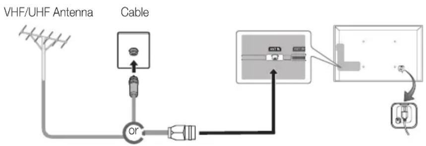 SAMSUNG UE46D6000TP - Connecting to an Antenna - 1