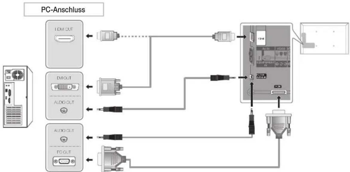 SAMSUNG UE46D6000TP - Mit Hilfe eines HDMI-, HDMI/DVI- oder D-Sub-Kabels - 1