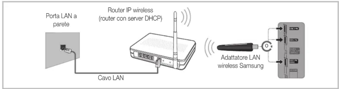 SAMSUNG UE46D6000TP - Connessione di rete - Wireless - 1