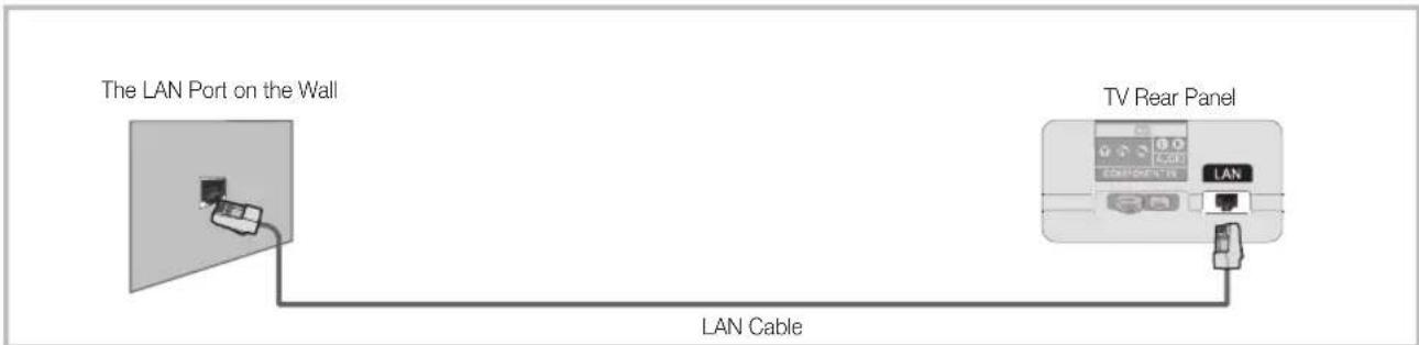SAMSUNG PS59D6900DQ - Network Connection - Wired - 2