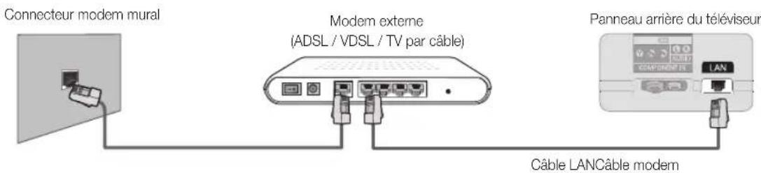 SAMSUNG PS59D6900DQ - Connexion réseau - Câble - 1