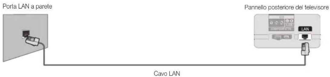 SAMSUNG PS59D6900DQ - Connessione di rete - Via cavo - 2
