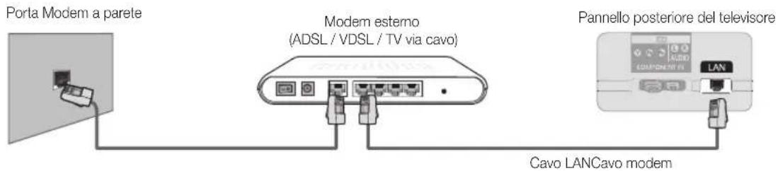 SAMSUNG PS59D6900DQ - Connessione di rete - Via cavo - 1