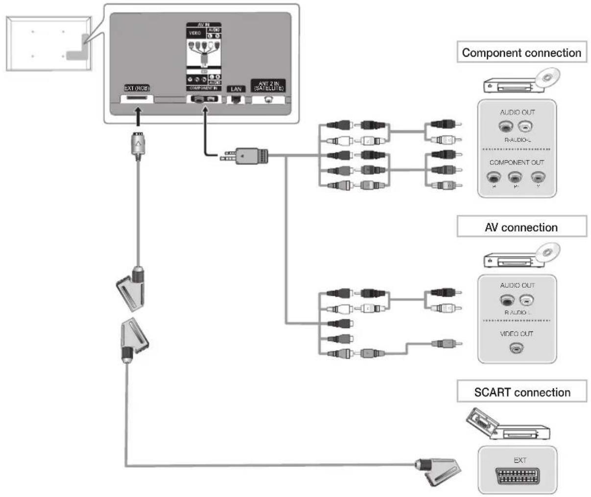 SAMSUNG PS59D6900DQ - Using an HDMI or an HDMI to DVI cable (up to 1080p) - 1