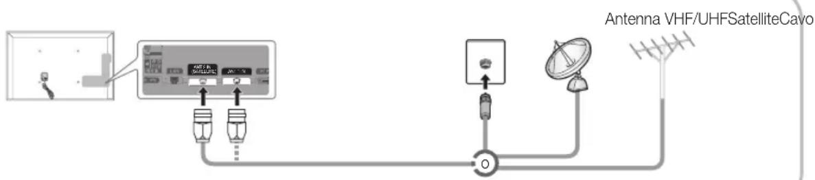 SAMSUNG PS59D6900DQ - Collegamento all'antenna - 1