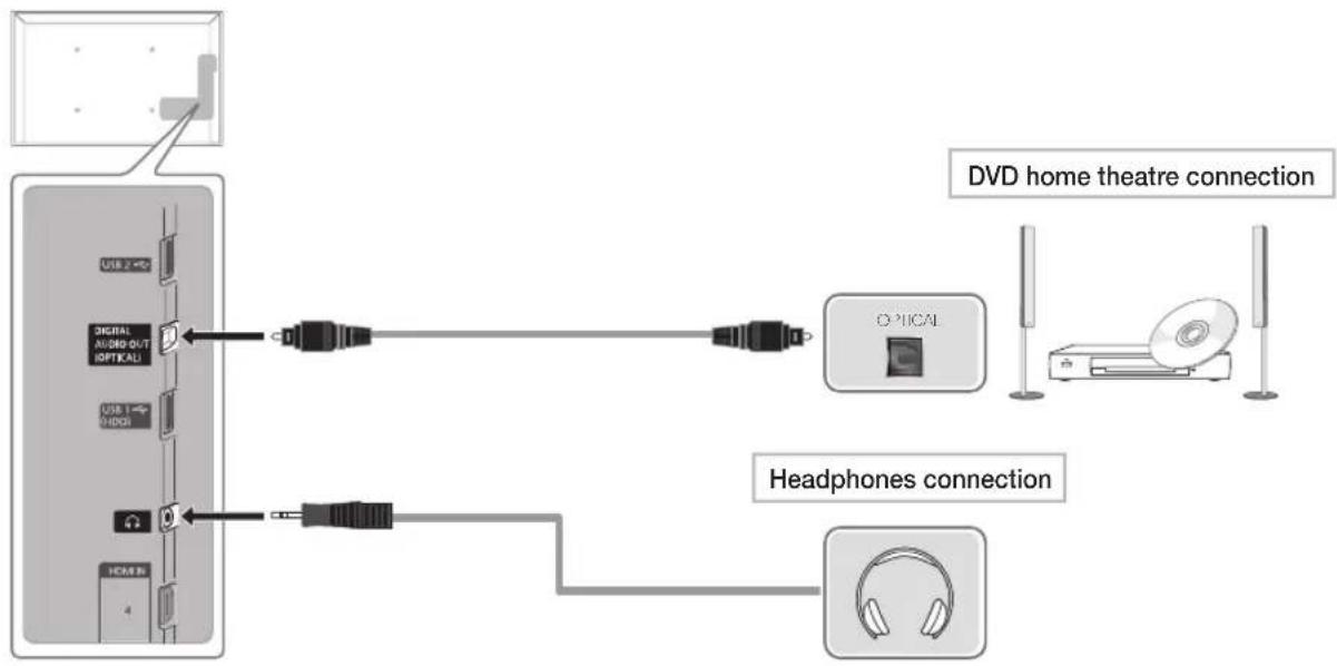 SAMSUNG PS59D6900DQ - Using a Component (up to 1080p) or an Audio/Video (480i only) and a Scart Cable - 1