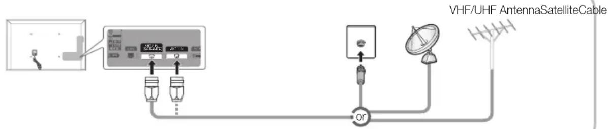SAMSUNG PS59D6900DQ - Connecting to an Antenna - 1