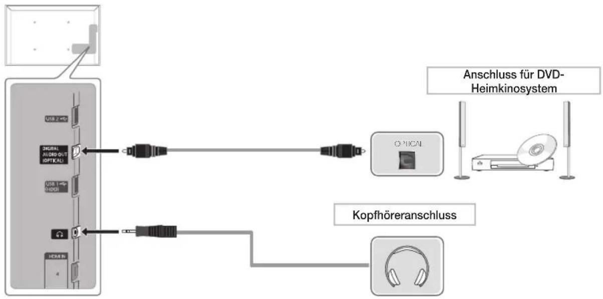 SAMSUNG PS59D6900DQ - Verfügbare Geräte: Digital-Audiosystem, Verstärker, DVD-Heimkinosystem - 1