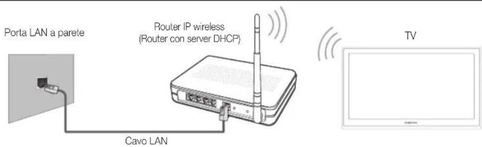 SAMSUNG PS59D6900DQ - Connessione di rete - Wireless - 1