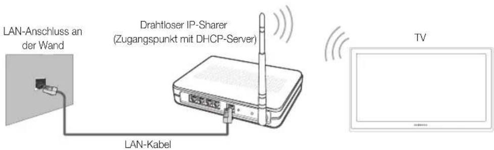 SAMSUNG PS59D6900DQ - Netzwerkverbindung - Drahtlos - 1