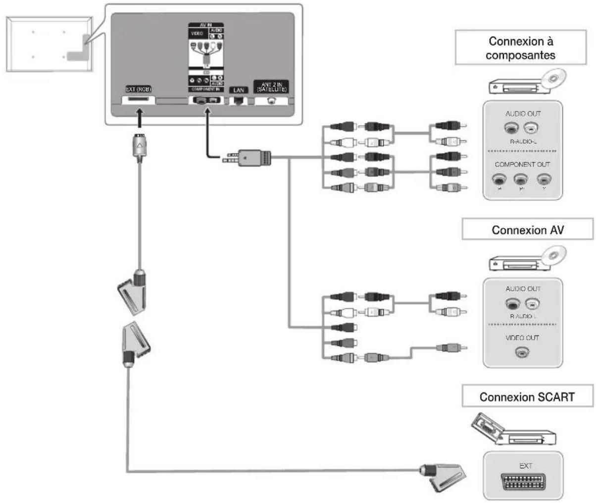 SAMSUNG PS59D6900DQ - Utilisation d'un câble HDMI ou HDMI vers DVI (jusqu'à 1080p) - 1