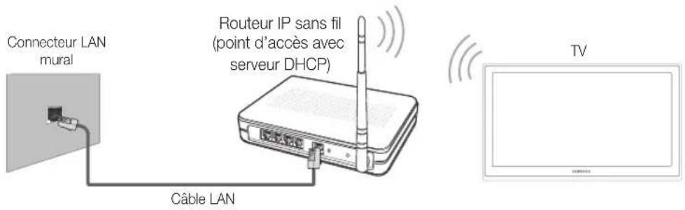 SAMSUNG PS59D6900DQ - Connexion réseau - Sans fil - 1