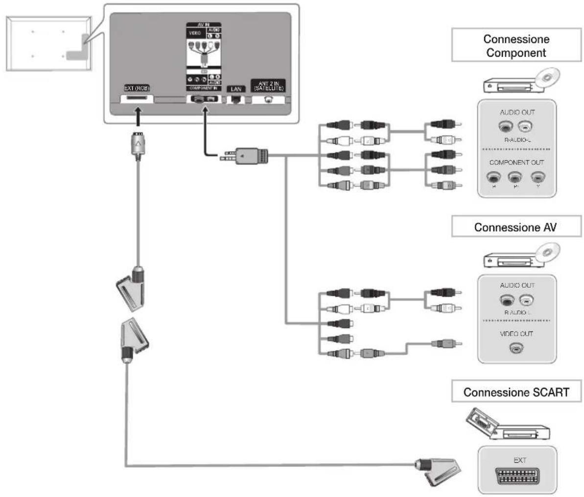 SAMSUNG PS59D6900DQ - Uso di un cavo HDMI o HDMI-DVI (fino a 1080p) - 1