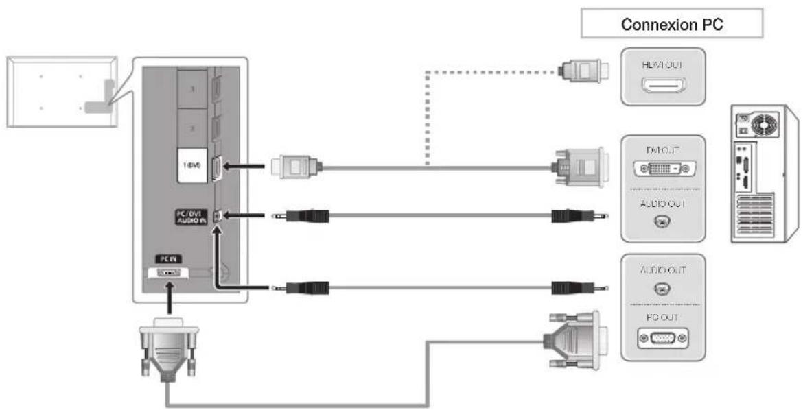SAMSUNG PS59D6900DQ - Utilisation d'une connexion Optique (Numérique) ou d'une sortie casque - 1