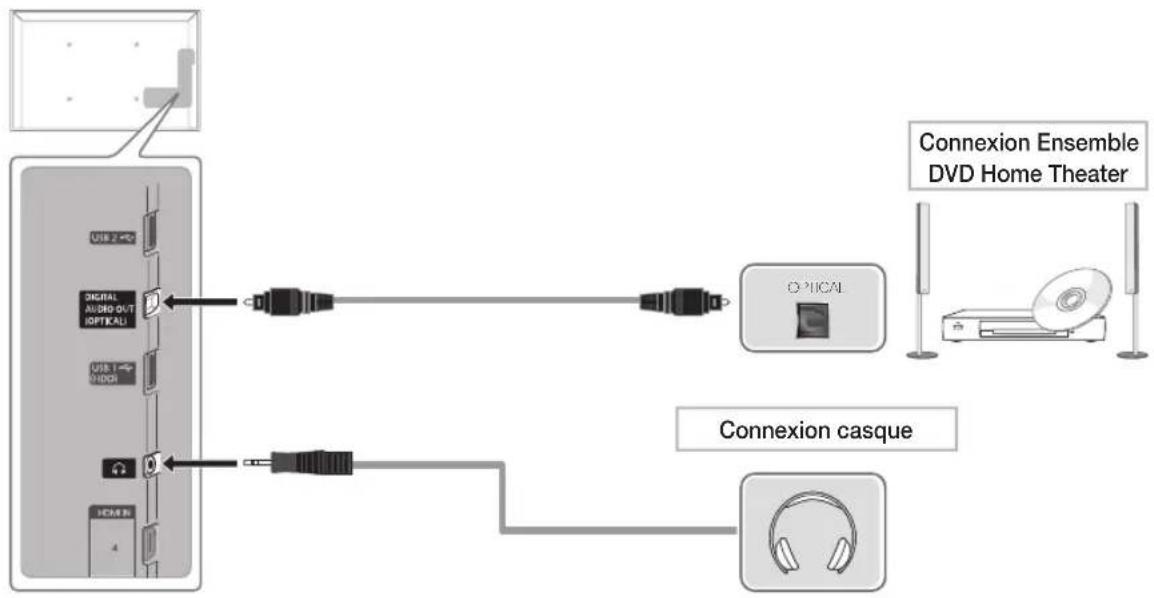 SAMSUNG PS59D6900DQ - Utilisation d'un câble Composant (jusqu'à 1080p) ou Audio/Vidéo (480i uniquement) et d'un câble Scart - 1