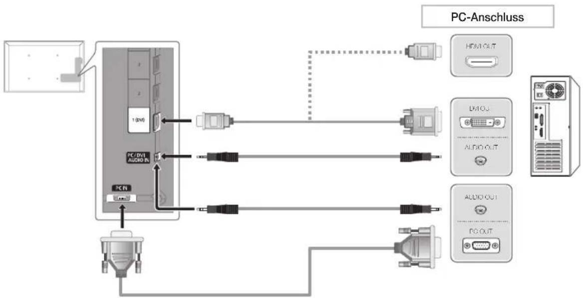SAMSUNG PS59D6900DQ - Mit Hilfe des optischen Anschlusses (digital) oder des Anschlusses für die Kopfhörer - 1
