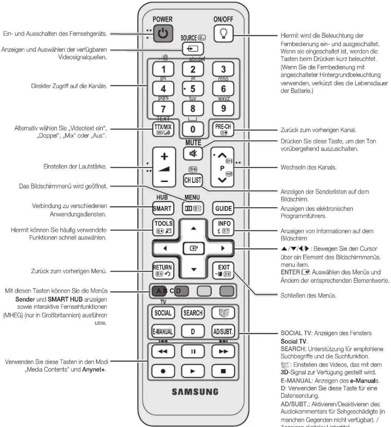 SAMSUNG PS59D6900DQ - Fernbedienung - 1